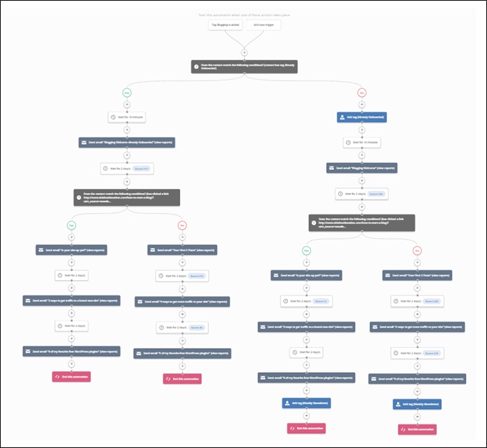 automation-map