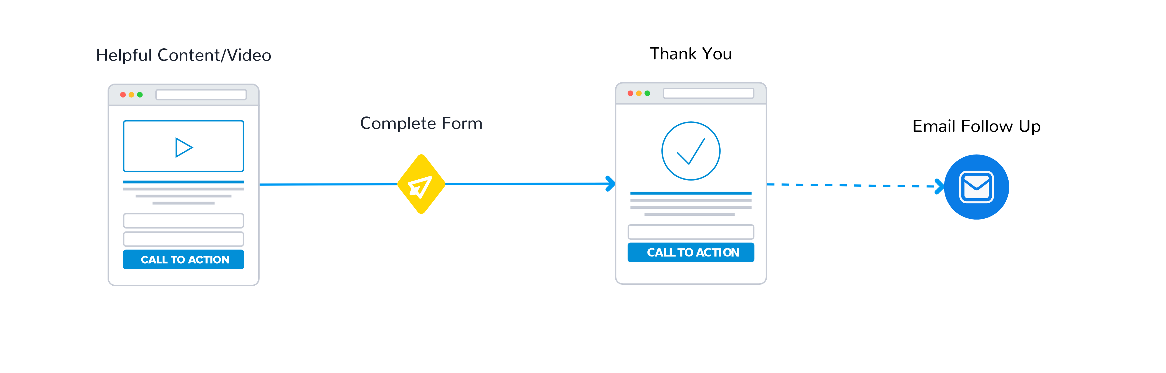 reverse-squeeze-page-funnel